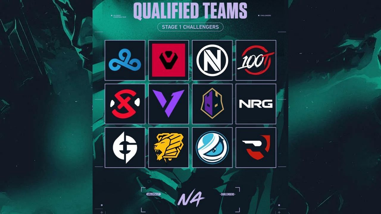 Valorant Champions Tour 2022 NA Stage 1 Challengers 1 Main Event qualified teams (Image via Riot Games)