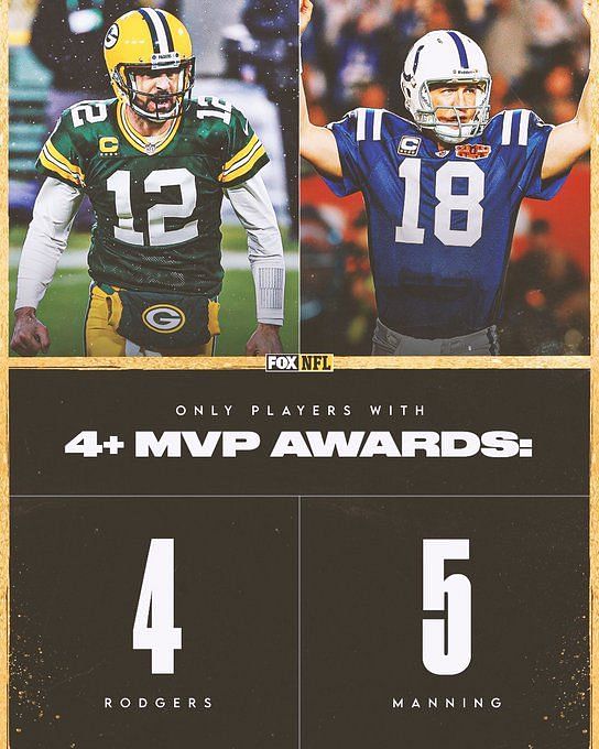 NFL teams with most MVP winners all-time