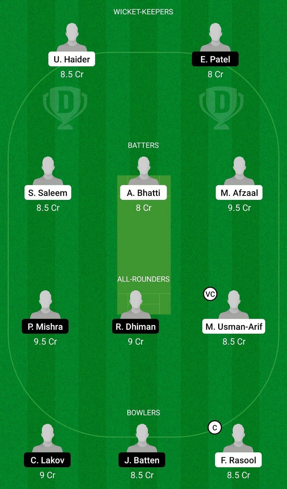 BJA vs INB Dream11 Team - 2