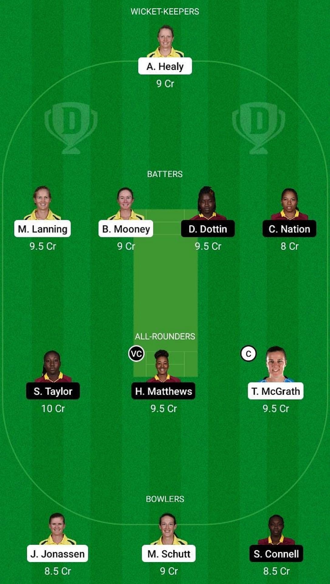 AU-W vs WI-W Dream11 Fantasy Suggestion #1