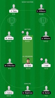 ACT vs TW Dream11 Fantasy Suggestion #1