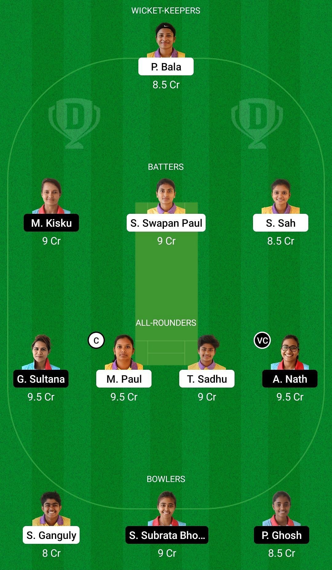 Dream11 Team for Mohammedan Sporting Club Women vs Kalighat Club Women - Bengal Women&rsquo;s T20 Blast 2022.