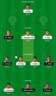 Dream11 Team for Mohammedan Sporting Club Women vs Kalighat Club Women - Bengal Women’s T20 Blast 2022.