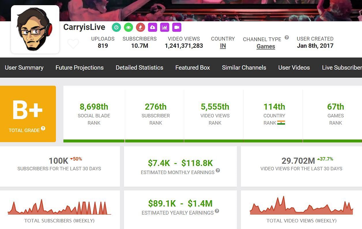 Earnings from CarryisLive (Image via Social Blade)