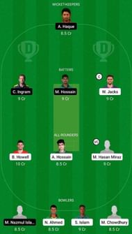 Chattogram Challengers vs Sylhet Sunrisers Dream11 Fantasy Suggestion #1