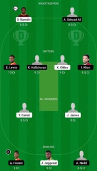 CCL vs SPK Dream11 Fantasy Suggestion #2