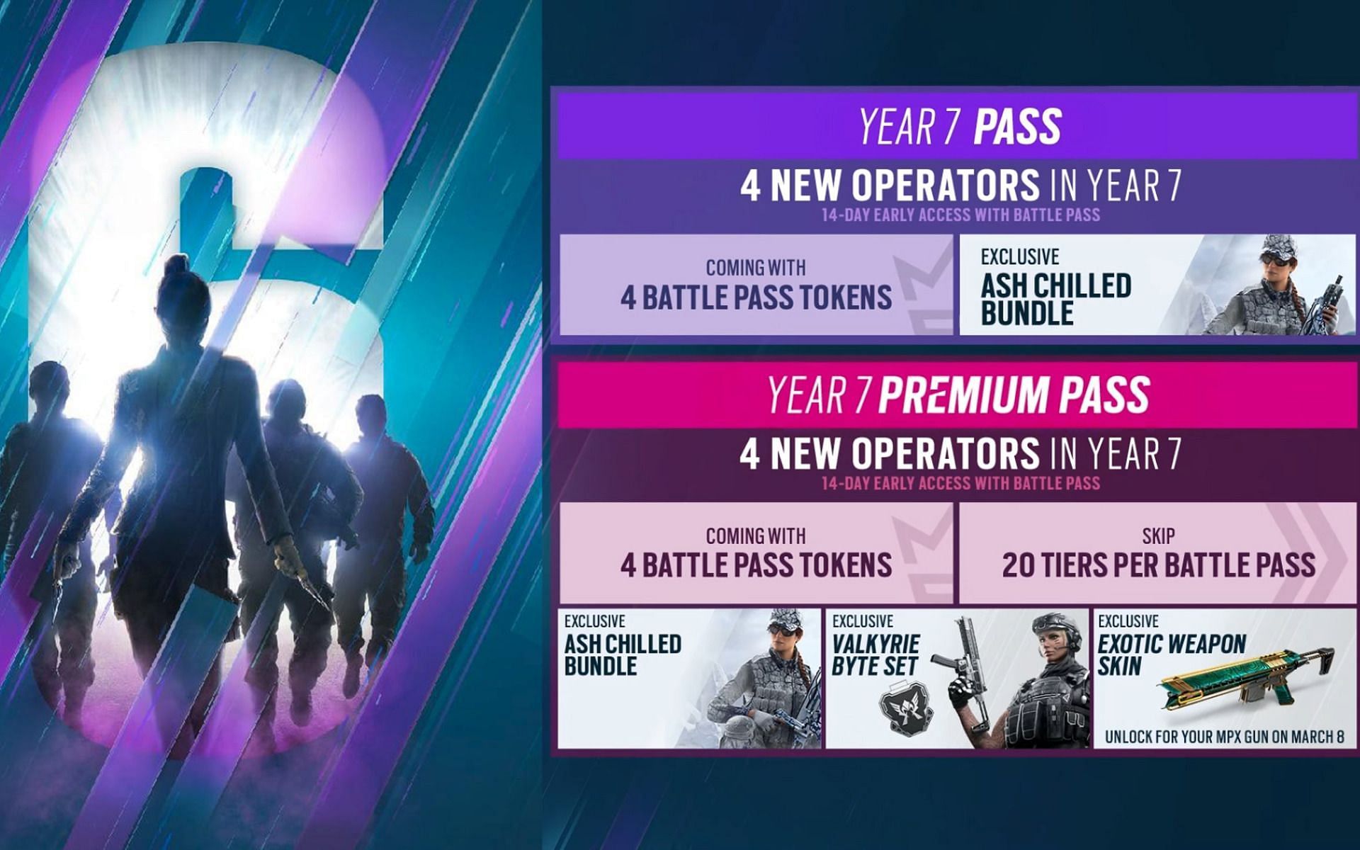 Year 7 teases a plethora of content for Rainbow Six Siege (Image via Ubisoft)