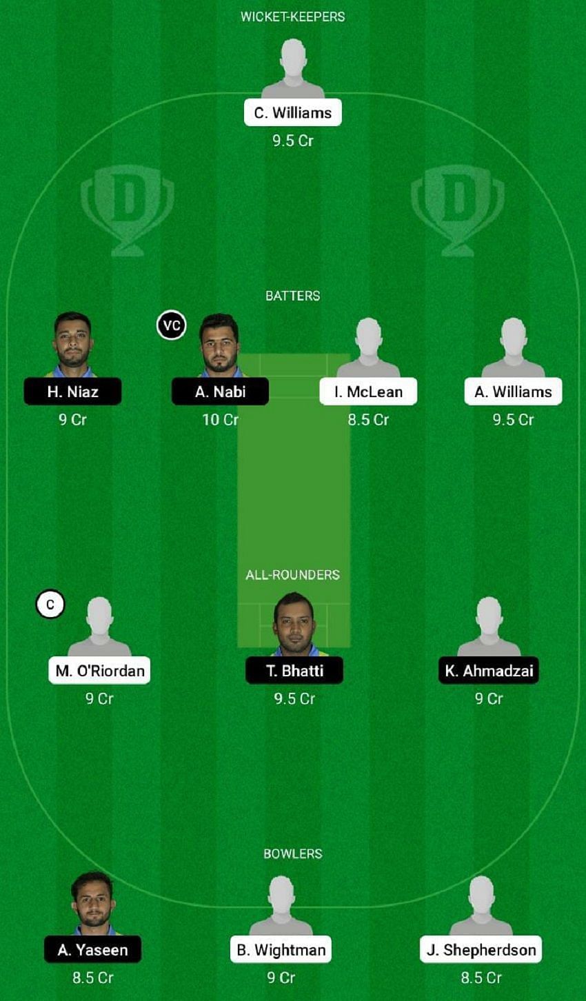 TW vs DRX Dream11 Fantasy Tip #1