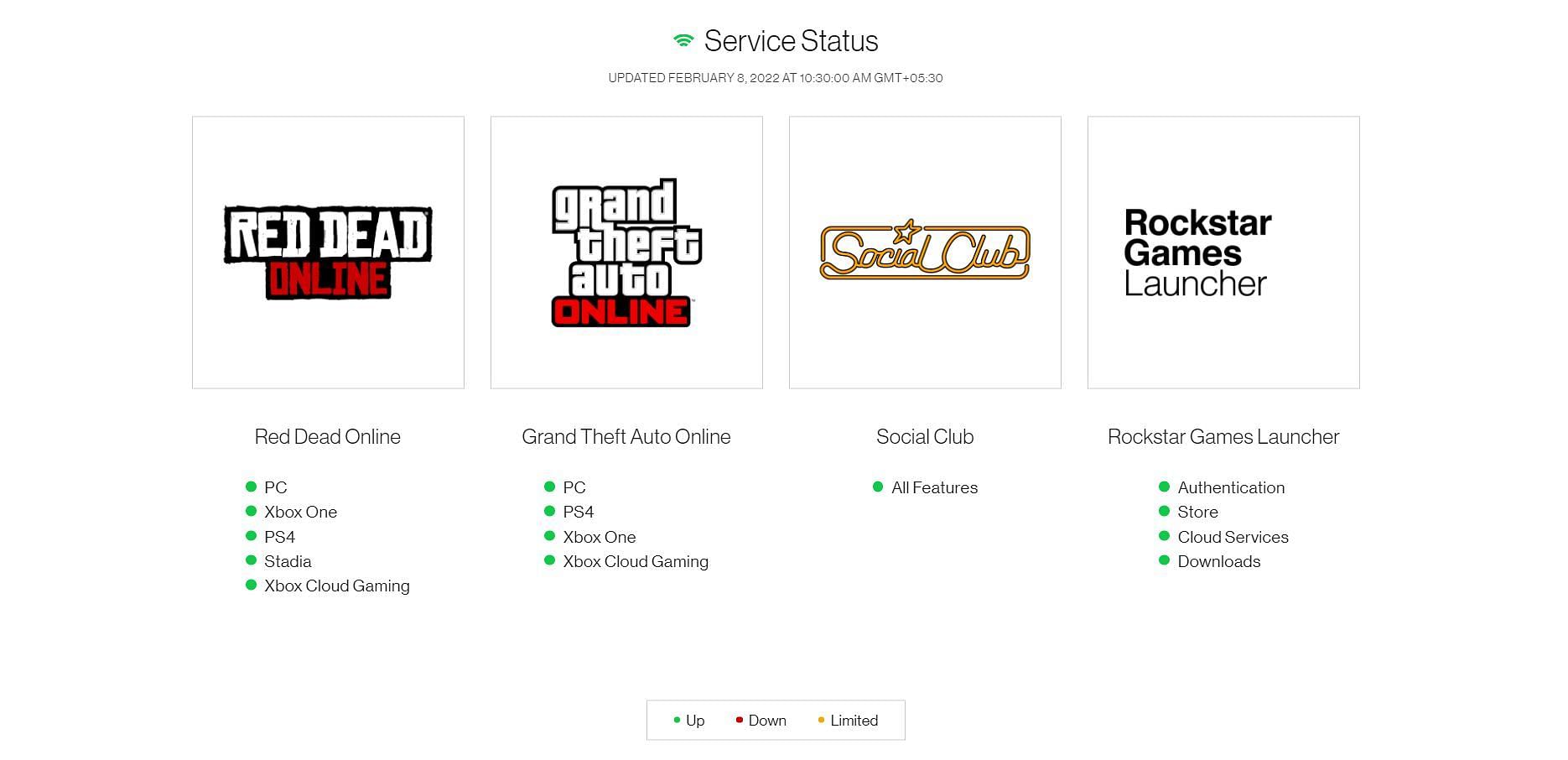 The current status of the Rockstar Games server (Image via Rockstar Games Customer Support)