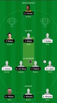 WAR vs ROC Dream11 Prediction - CSA T20 Challenge