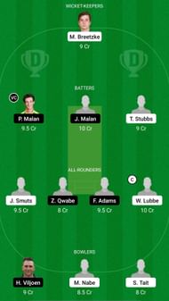 WAR vs ROC Dream11 Prediction - CSA T20 Challenge