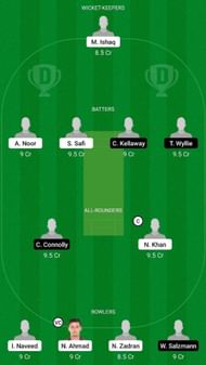 AF-U19 vs AU-U19 Dream11 Fantasy Suggestion #1