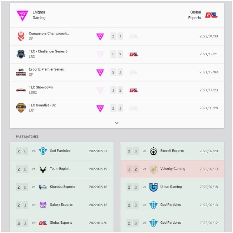 Enigma Gaming and Global Esports recent results and head-to-head (Image via VLR.gg)