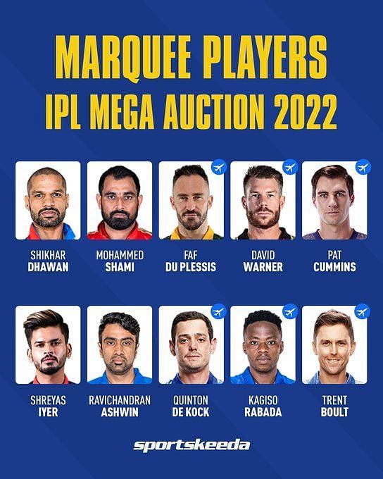 IPL 2022 Auction: Aakash Chopra On Shreyas Iyer And Ishan Kishan's ...