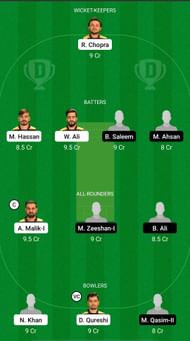 MGM vs ACC Dream11 Prediction - Sharjah CBFS T10