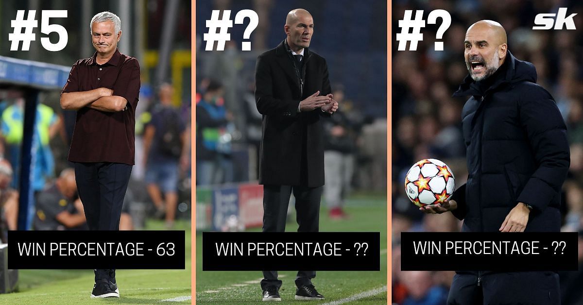 Top highest paid coach  Pep guardiola, Zinedine zidane real madrid, Carlo  ancelotti