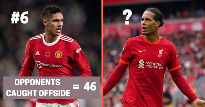 Top 6 teams which set the offside trap perfectly in the Premier League
