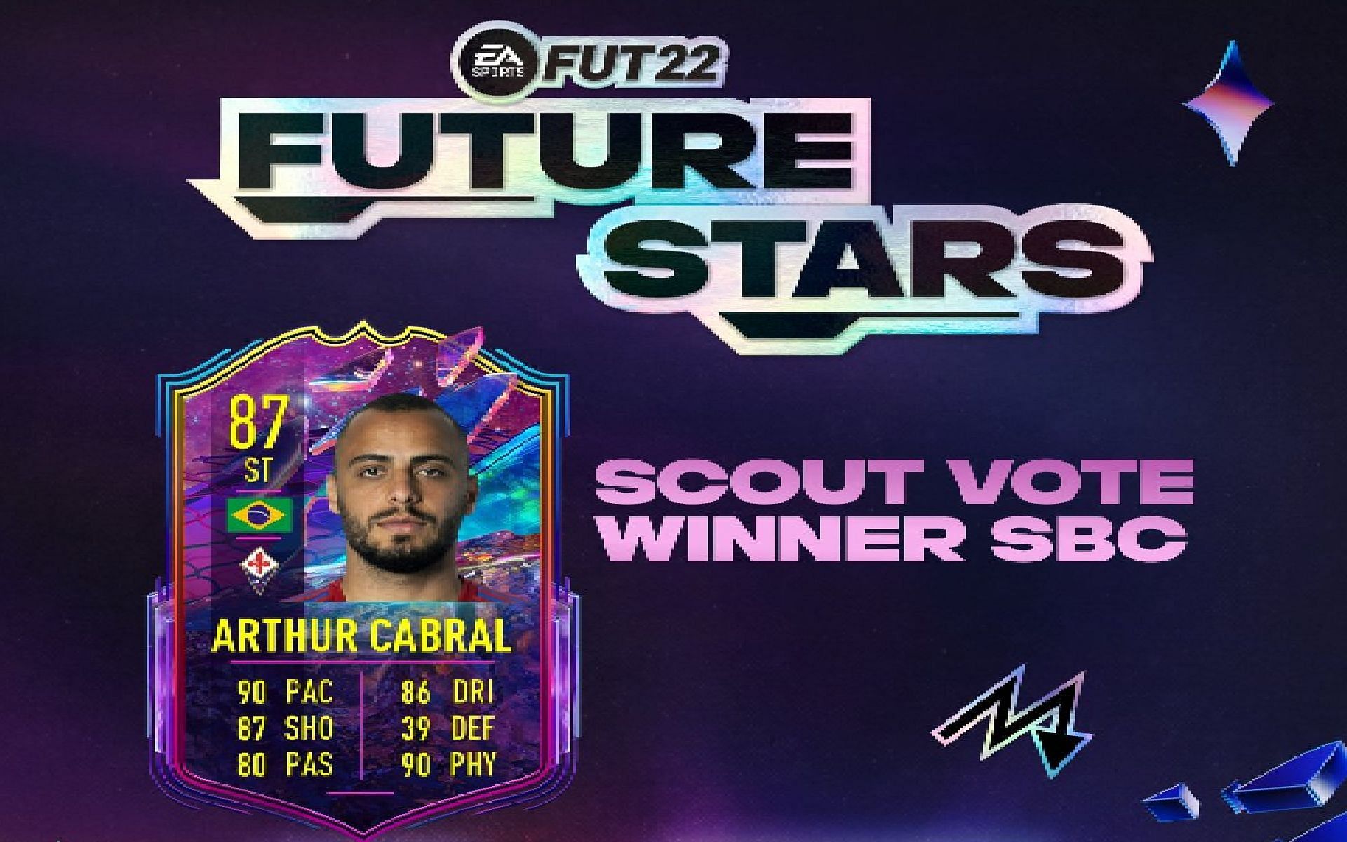 Talent Scout Winner SBC FIFA Ultimate Team (Image via EA Sports)