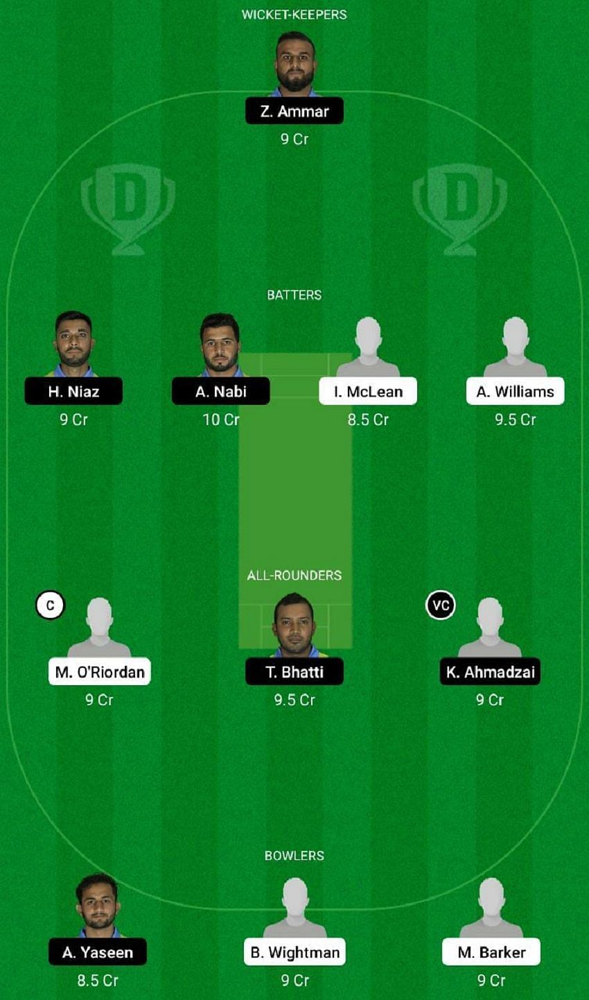 TW vs DRX Dream11 Fantasy Tip #2