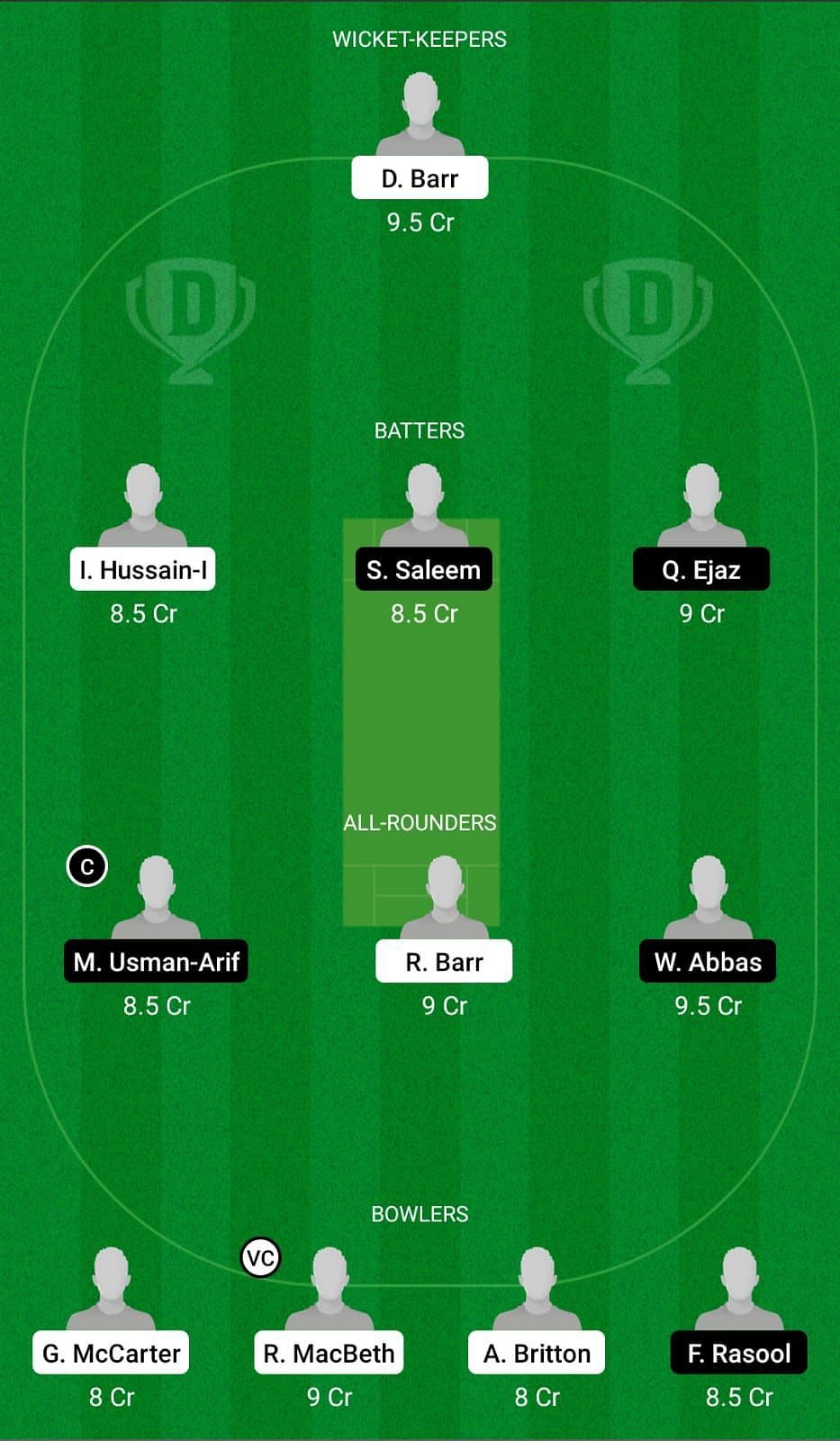 BRI vs BJA Dream11 Team - 2