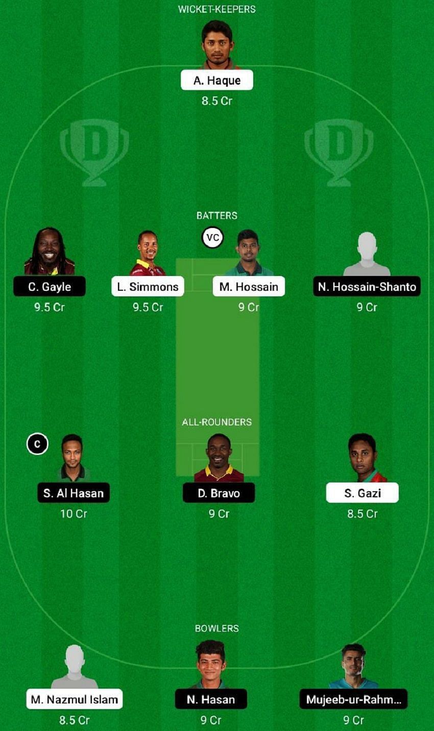 SYL vs FBA Dream11 Fantasy Tip #2