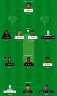SYL vs FBA Dream11 Fantasy Tip #2