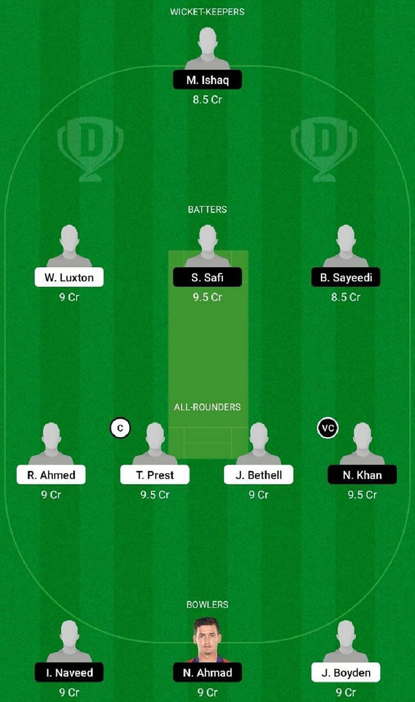 EN-U19 vs AF-U19 Dream11 Fantasy Tip #1