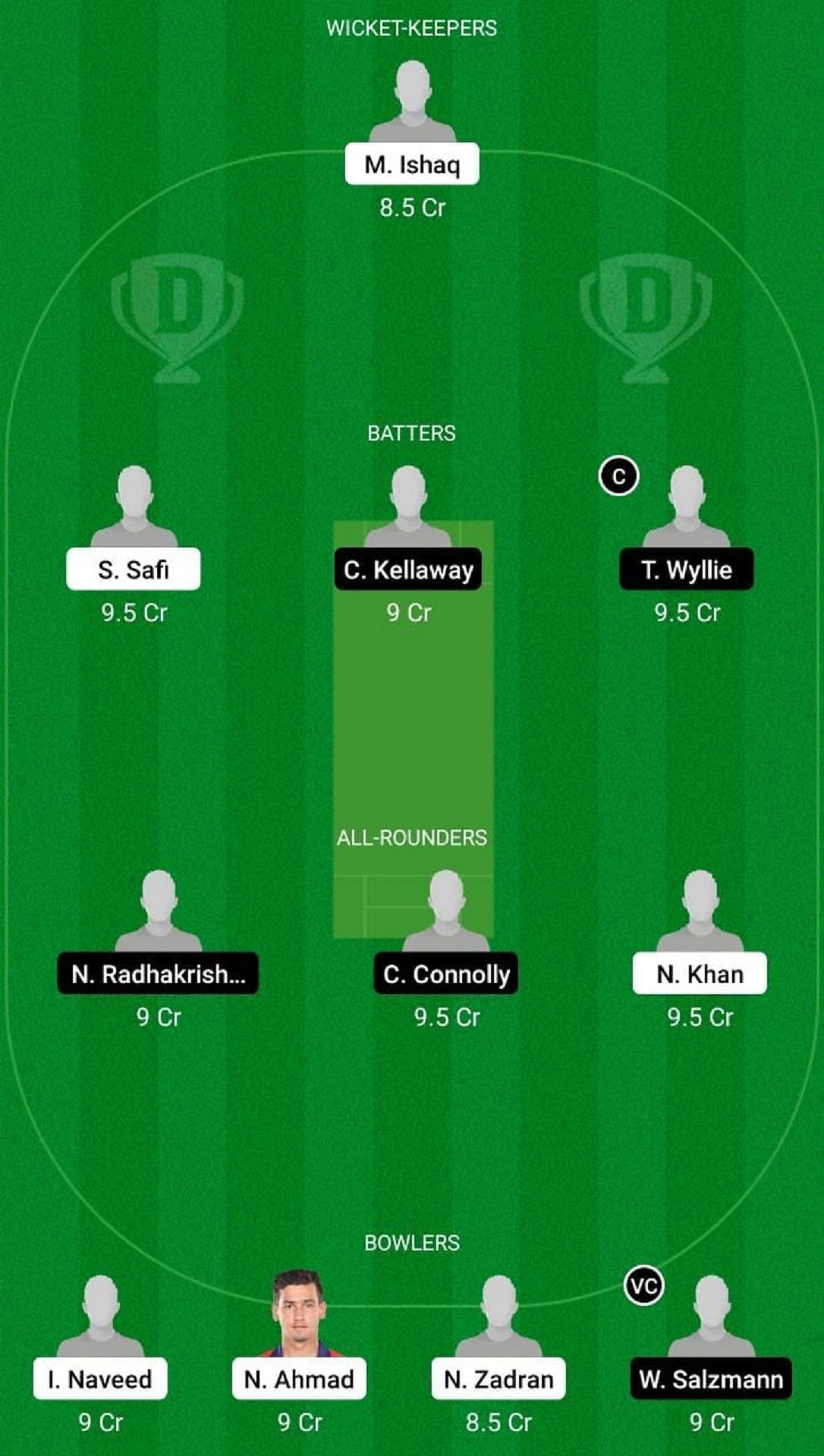 AF-U19 vs AU-U19 Dream11 Fantasy Suggestion #2