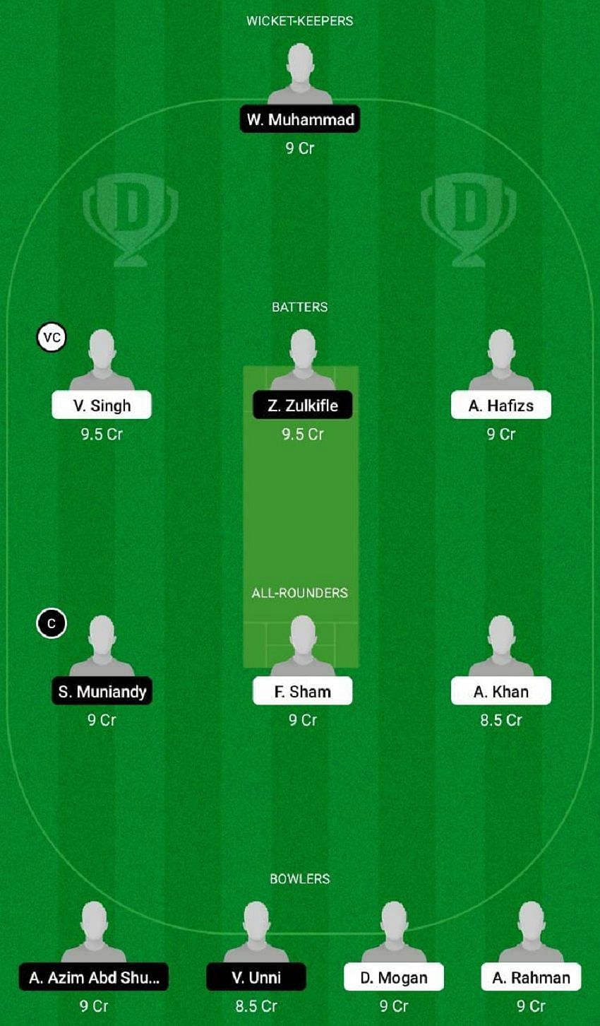 STK vs WAS Dream11 Fantasy Tip #1