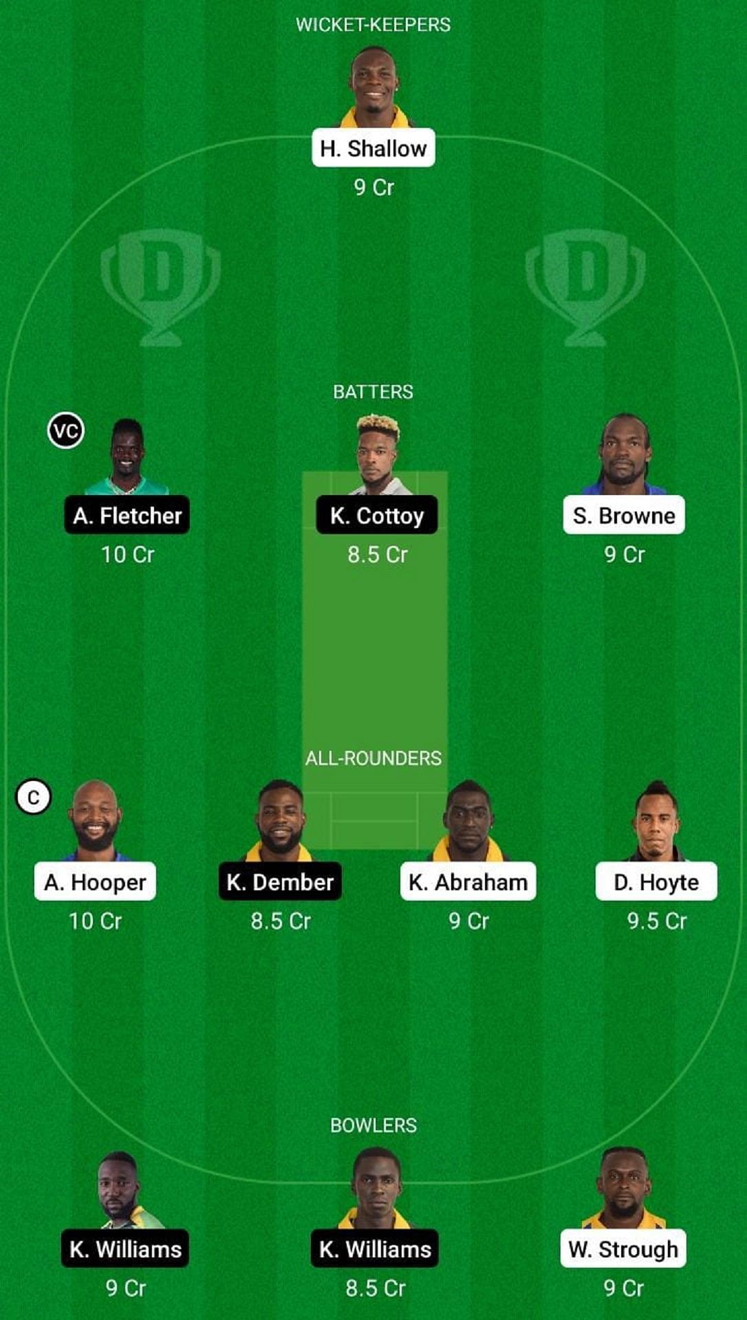 GRD vs BGR Dream11 Fantasy Suggestion #1