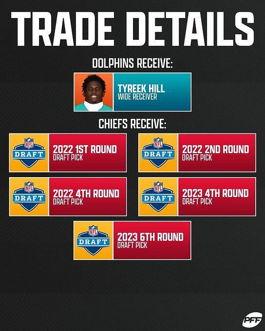 How Tyreek Hill Trade Affect Bears 2022 Draft Plan - Draft Network