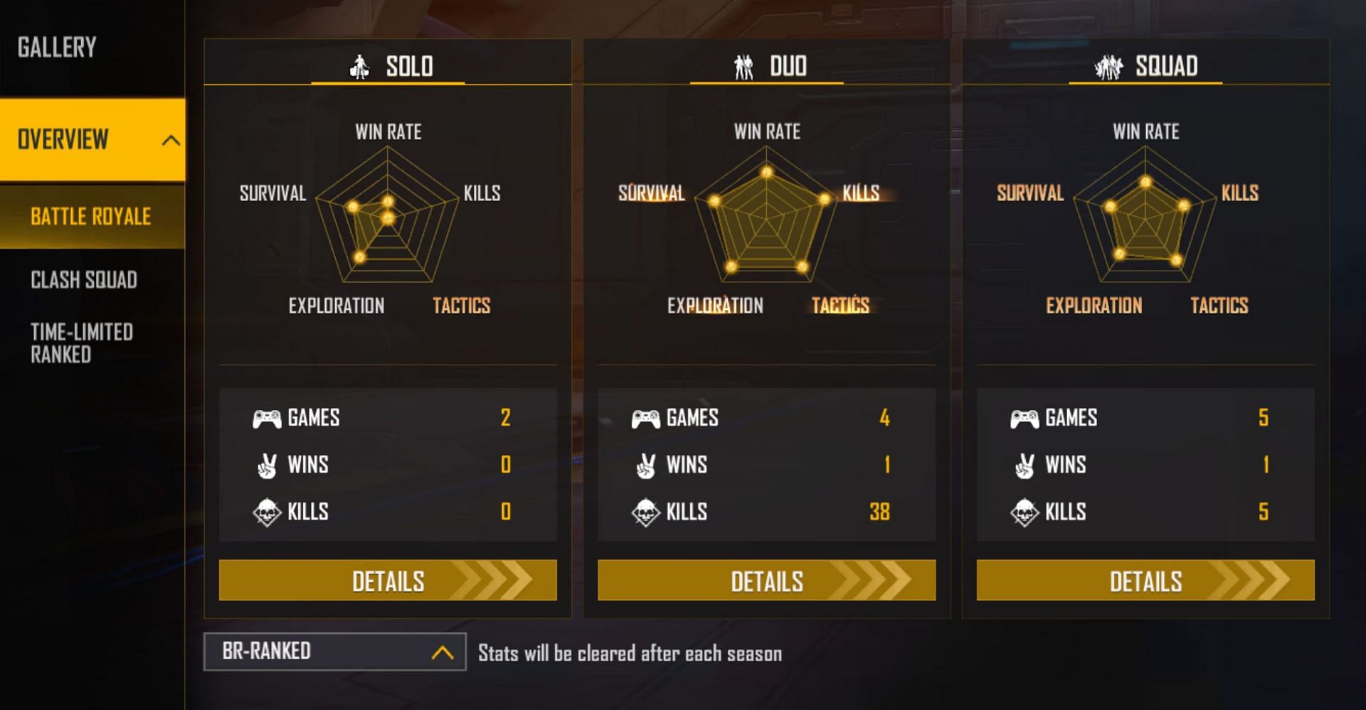 Ranked stats (Image via Garena)