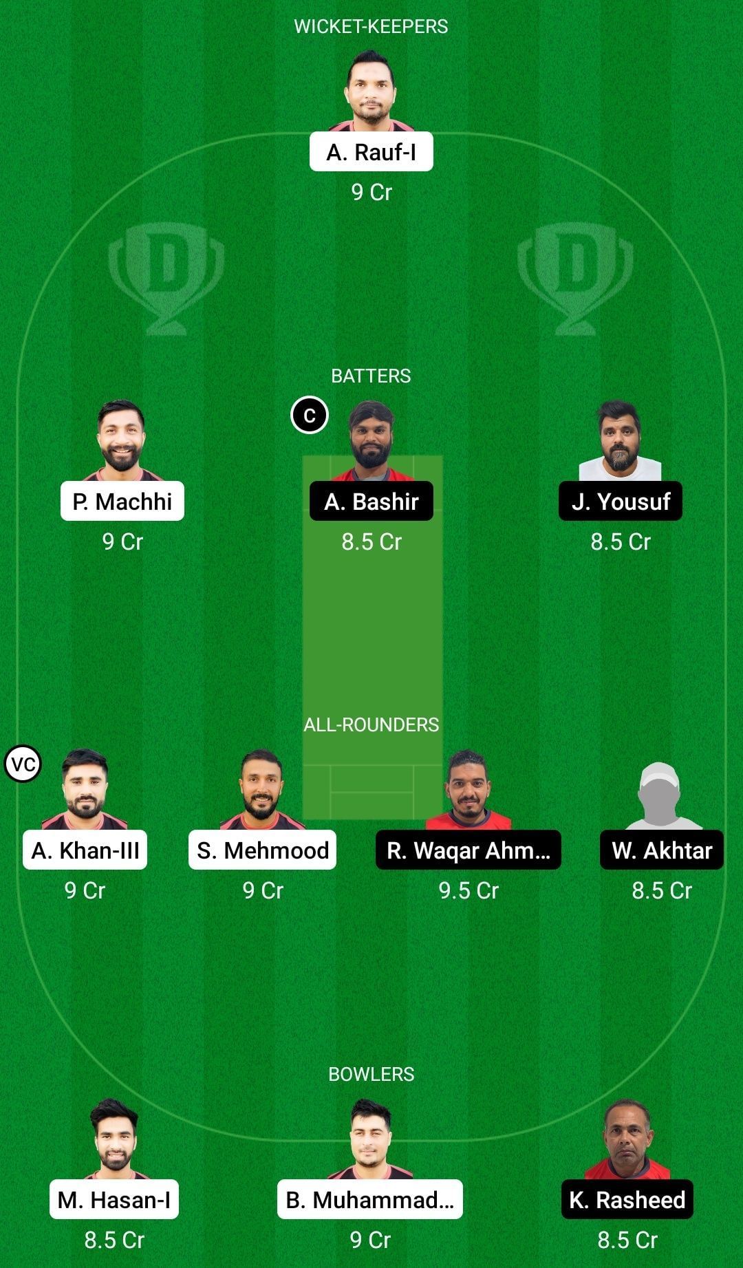 Enter captionEnter captionEnter captionEnter captionDream11 Team for Bousher Busters vs Azaiba XI - Oman D10 2022.