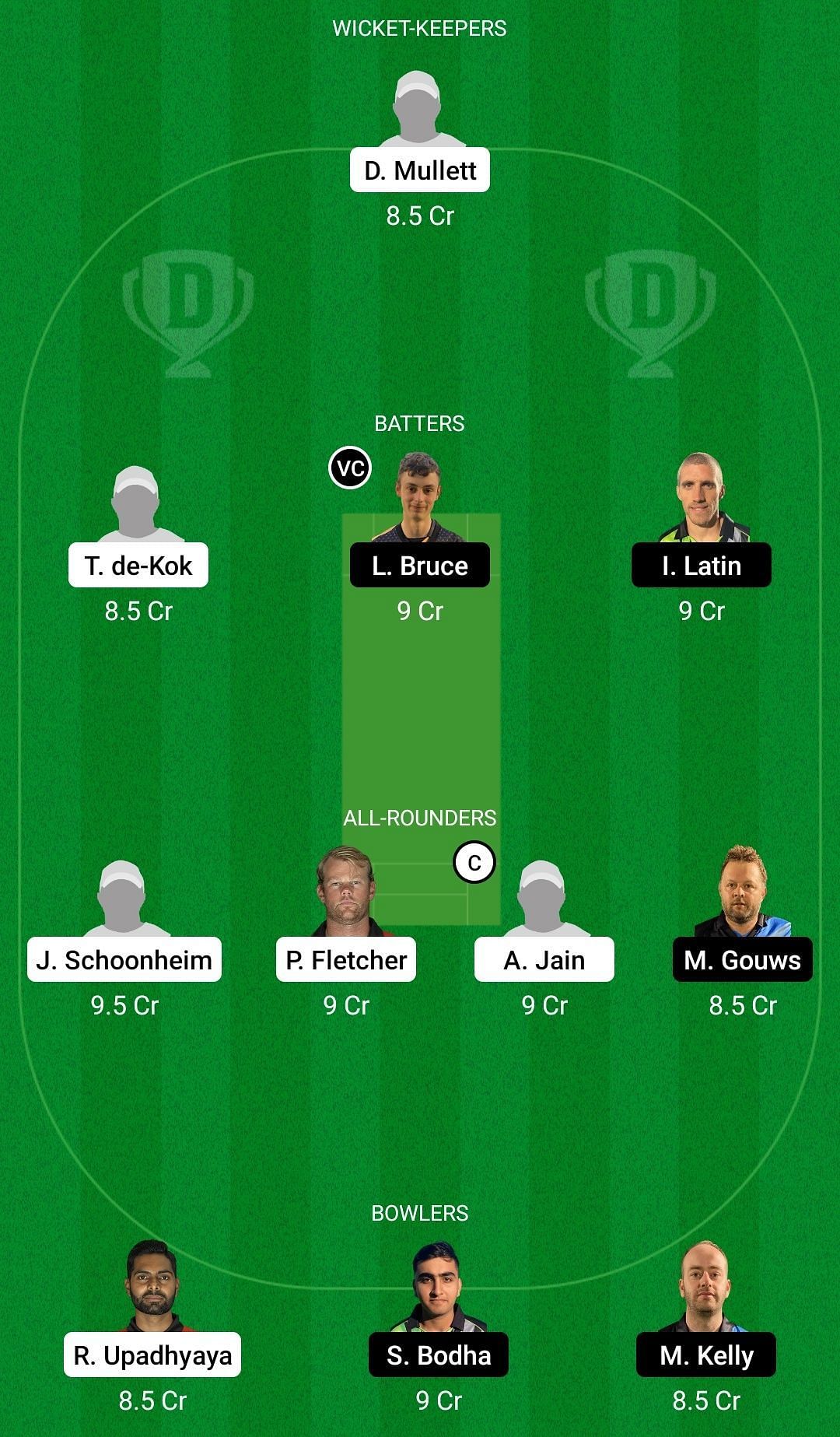 Dream11 Team for V.O.C. Rotterdam vs Calpe Giants - European Cricket League 2022.