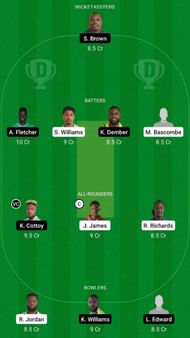 FCS vs BGR Dream11 Fantasy Suggestion #1