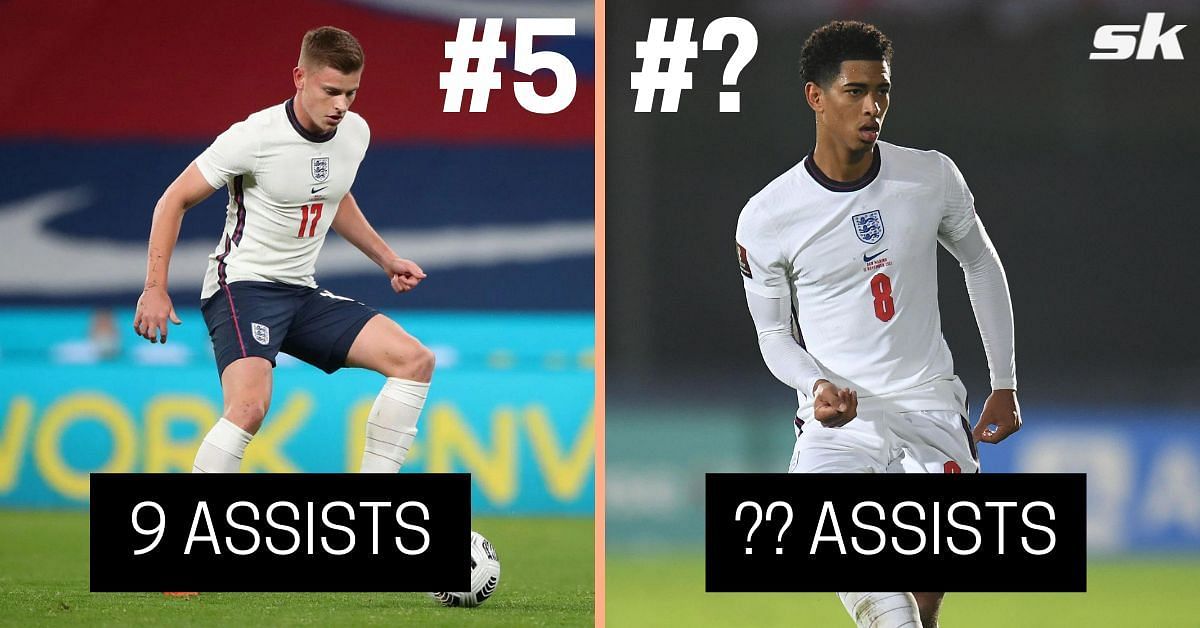 Find out which England player has provided the most assists this season
