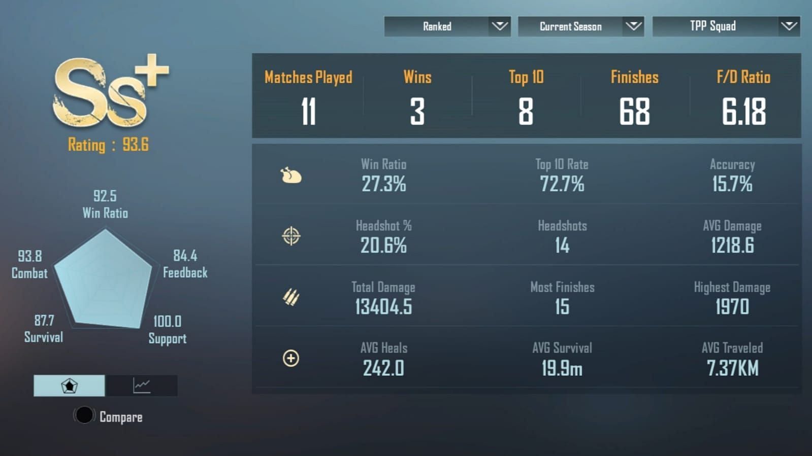 Snippet showing 8bit Mafia&#039;s stats in the ongoing Cycle 2 Season 5 (Image via Krafton)