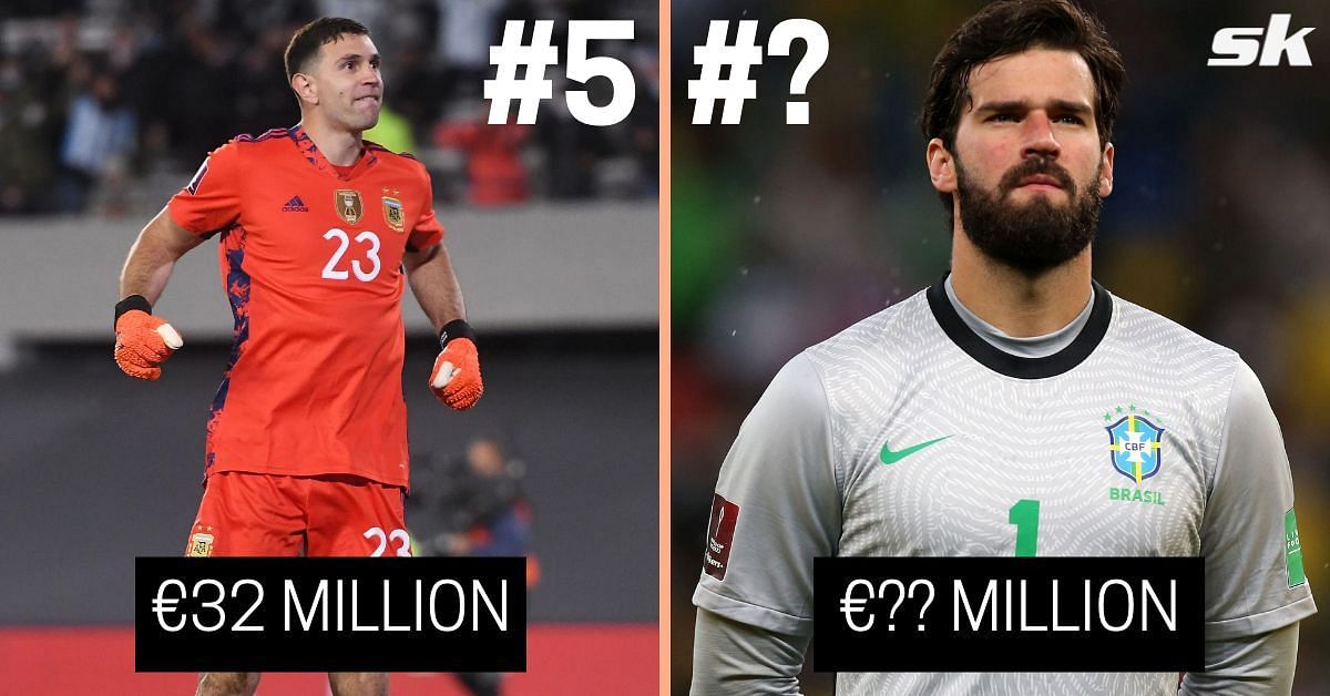 5 most valuable goalkeepers who have qualified for the 2022 FIFA World Cup