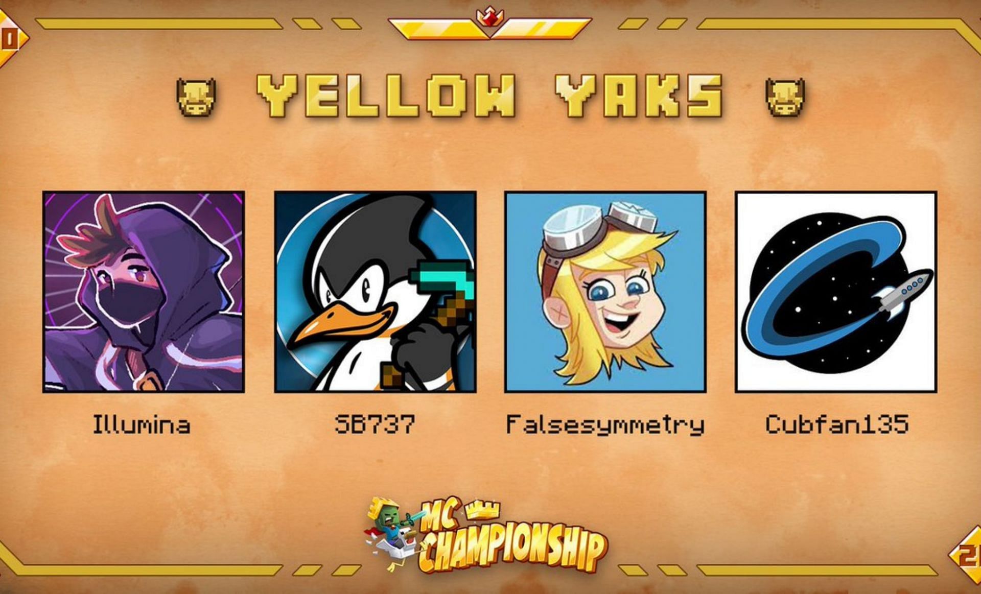 Yellow Yaks had the most coins (Image via MCChampionship/Twitter)