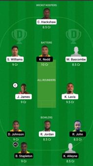 FCS vs SPB Dream11 Prediction - Vincy Premier League T10