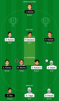 Dream11 Team for Ranchi Roses Women vs Dhanbad Daffodils Women - Jharkhand Women’s T20 Trophy 2022.