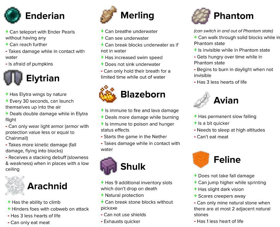 All types of origins (Image via CurseForge)