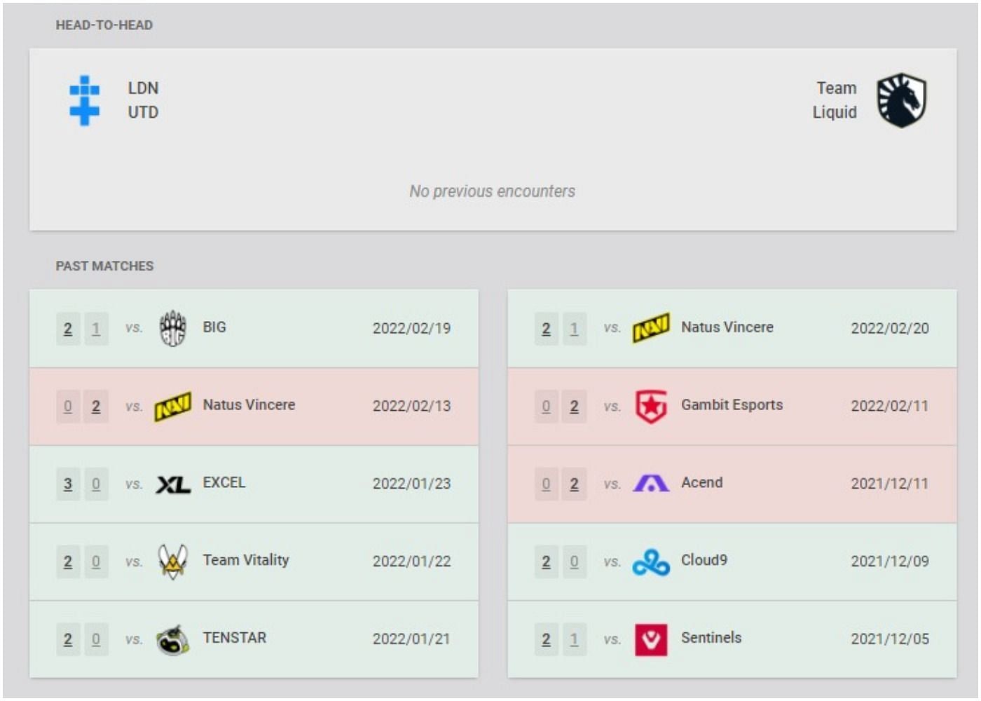 LDN UTD and Team Liquid recent results and head-to-head (Image via VLR.gg)