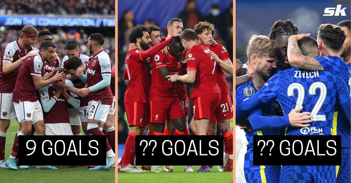 5 Premier League teams that have scored the most late goals this season