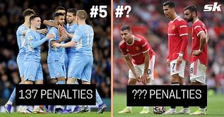5 clubs that have received the most penalties in Premier League history