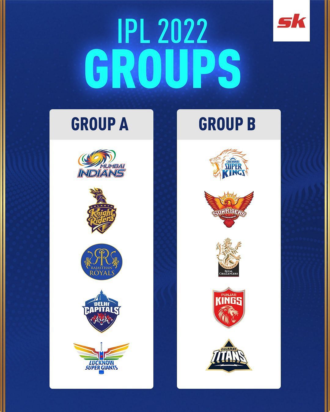 Indian Premier League Group 2022