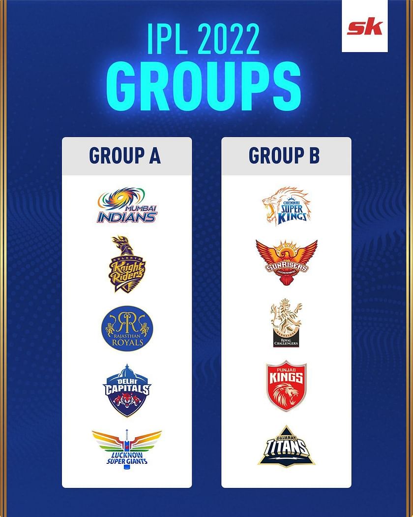 IPL 2023 Groups Groups A and B Sportskeeda
