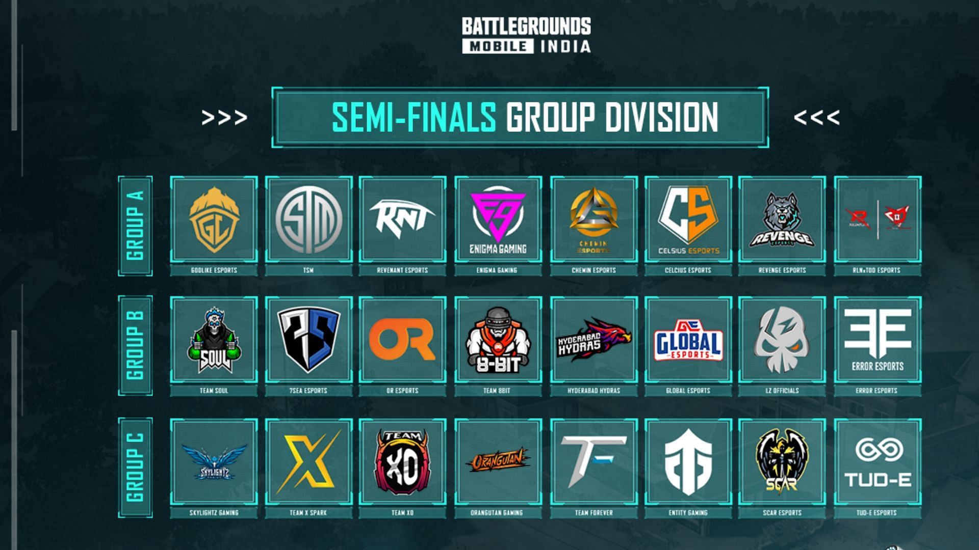 Upthrust Esports India Rising Semi-finals groups (Image via Upthrust Esports)