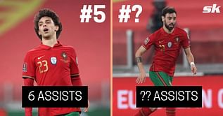 Ranking the 6 Portuguese players with most assists in all competitions (2021-22)