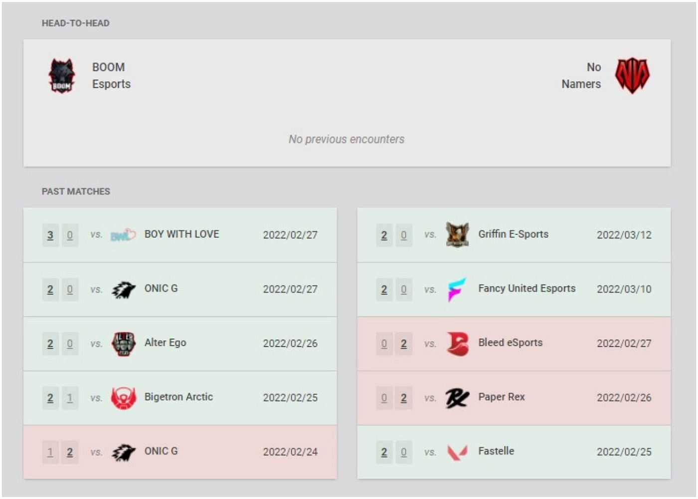 Boom Esports and No Namers recent results and head-to-head (Image via VLR.gg)